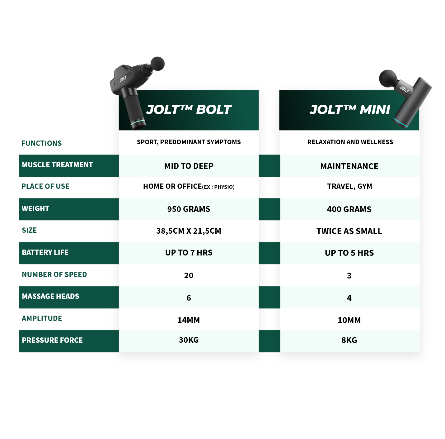 JOLT™ Mini I Massage gun
