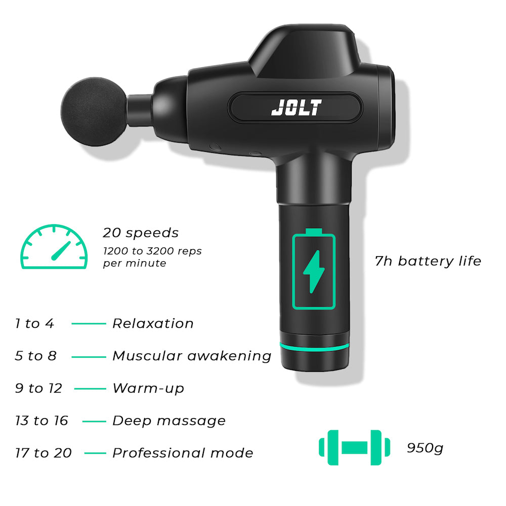 jolt-bolt-specifications